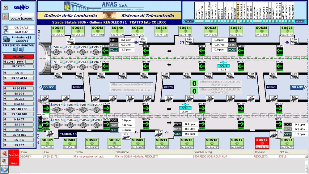 100 tunnels under control